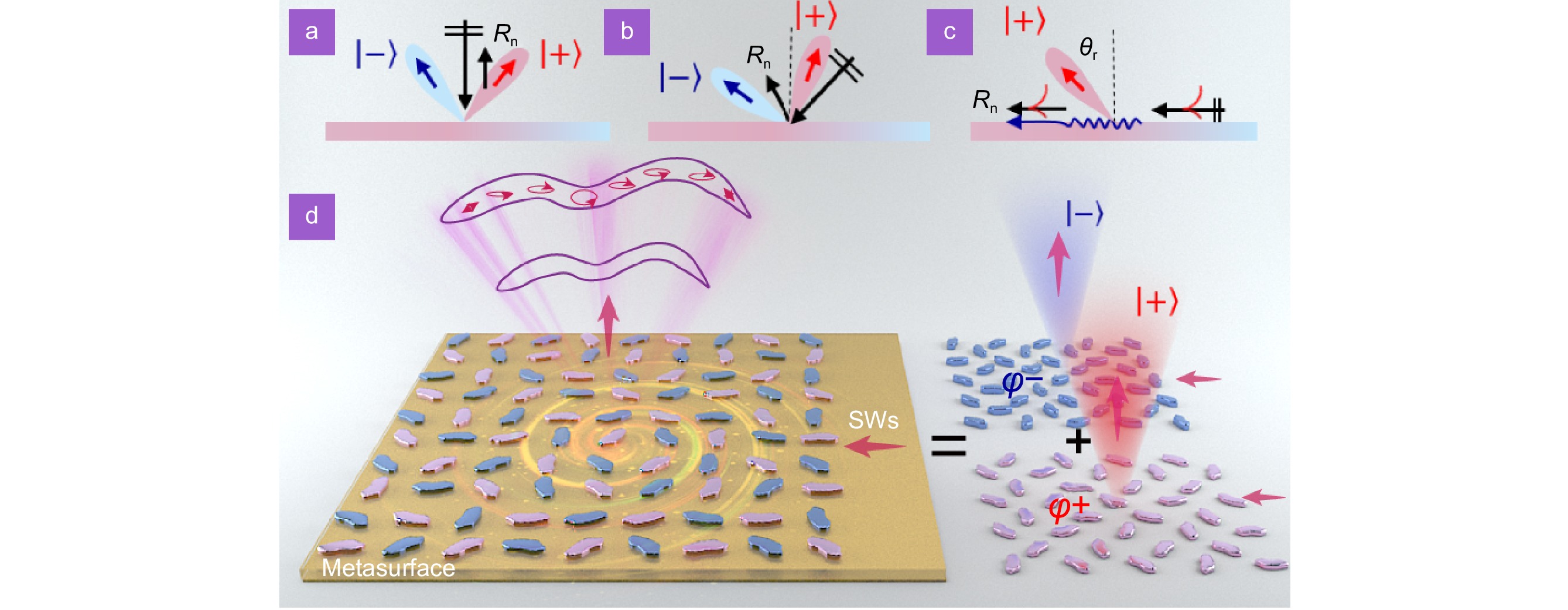 Opto-Electronic Science_4