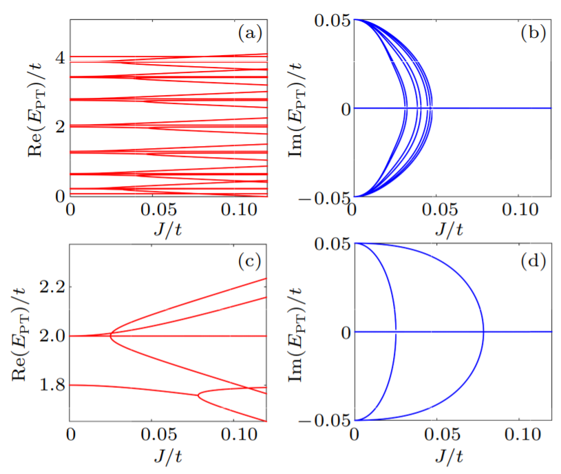 Chinese Physics B_3