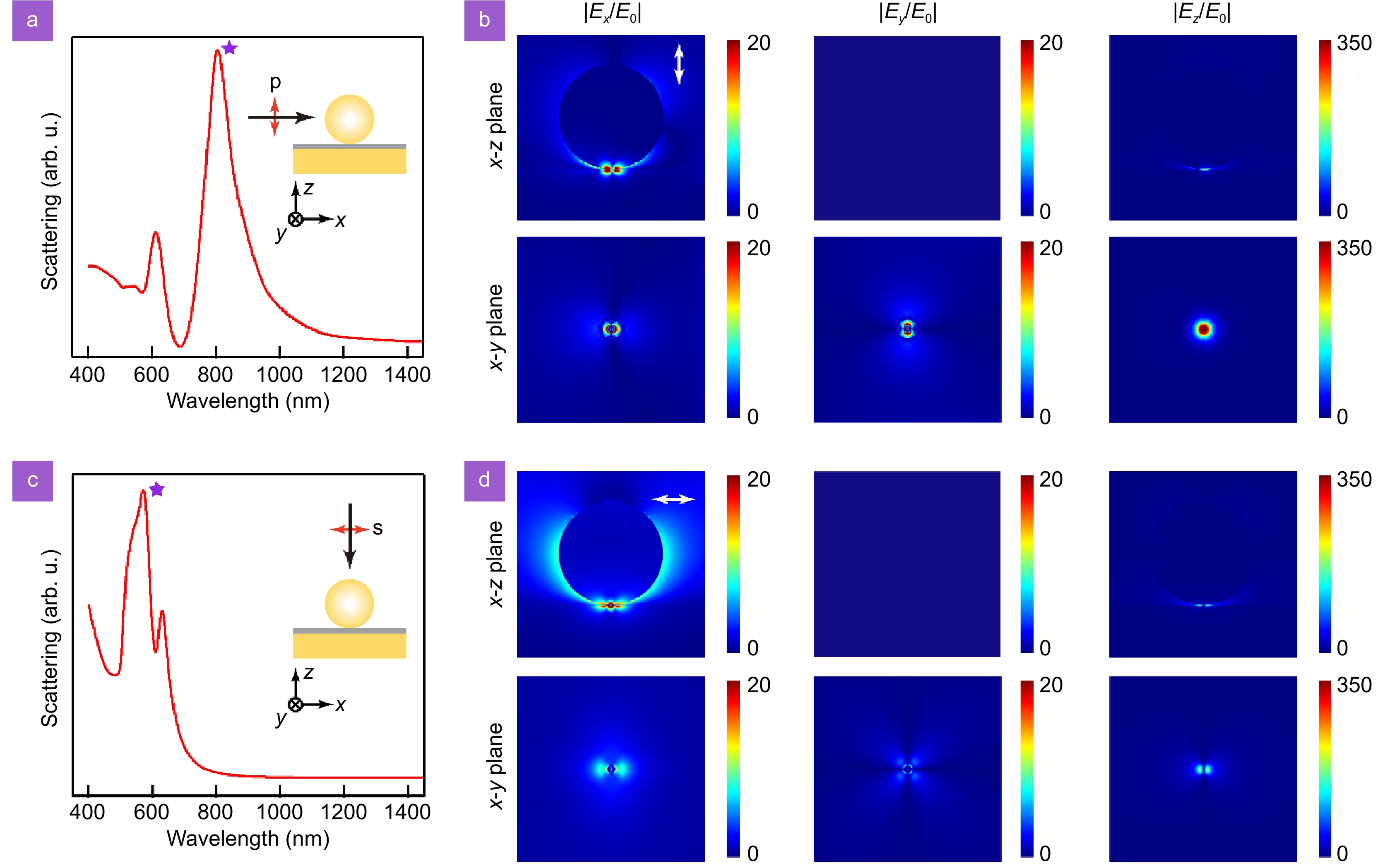 Opto-Electronic Science_4