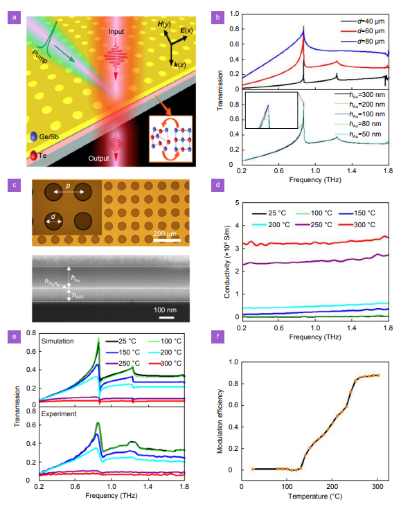 Opto-Electronic Science_4