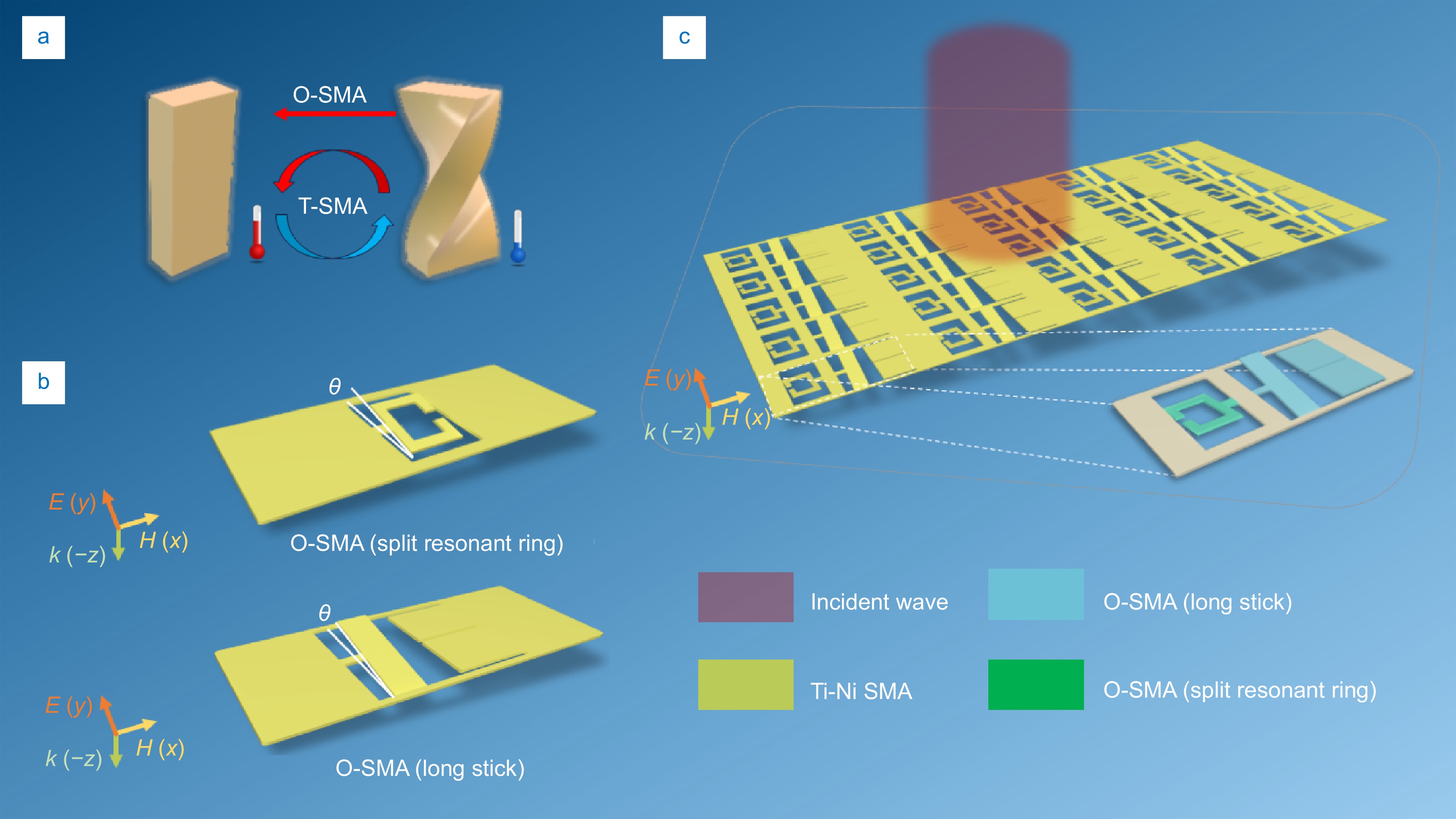 Opto-Electronic Advances_4