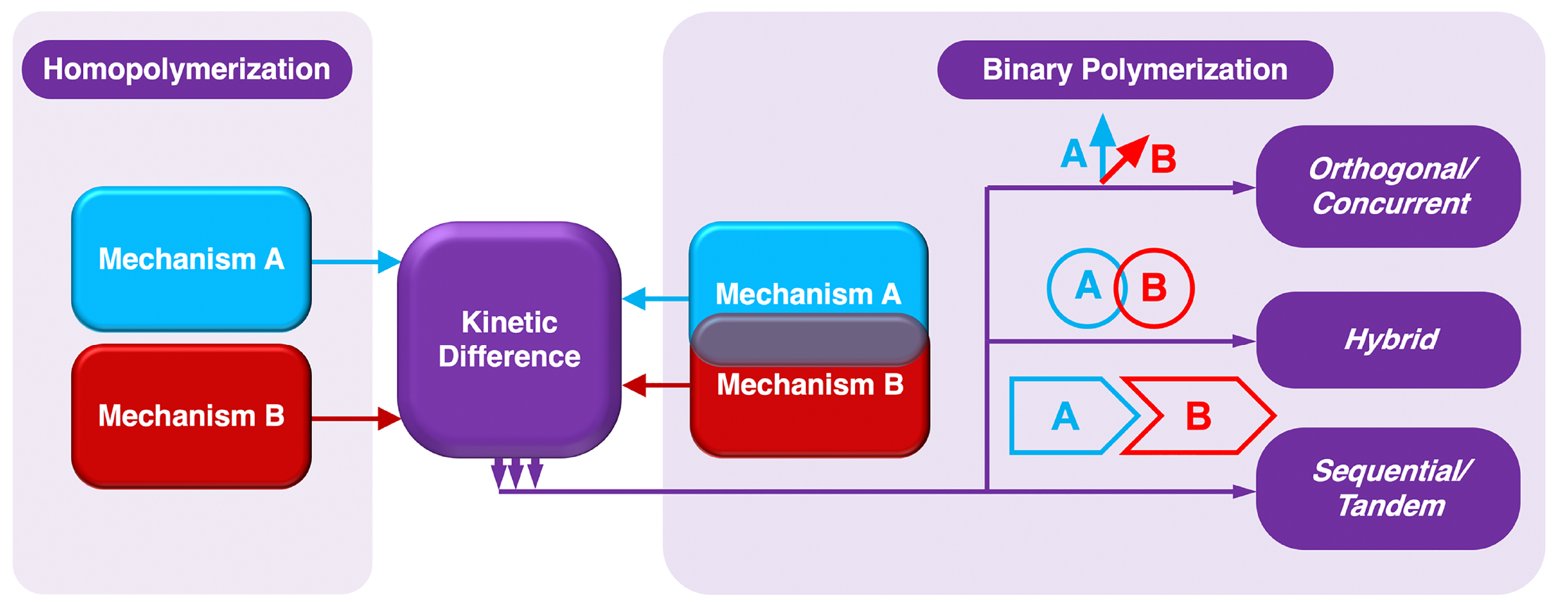 Science China Chemistry_3