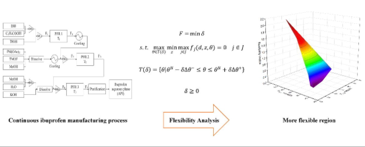 Chinese Journal of Chemical Engineering_4