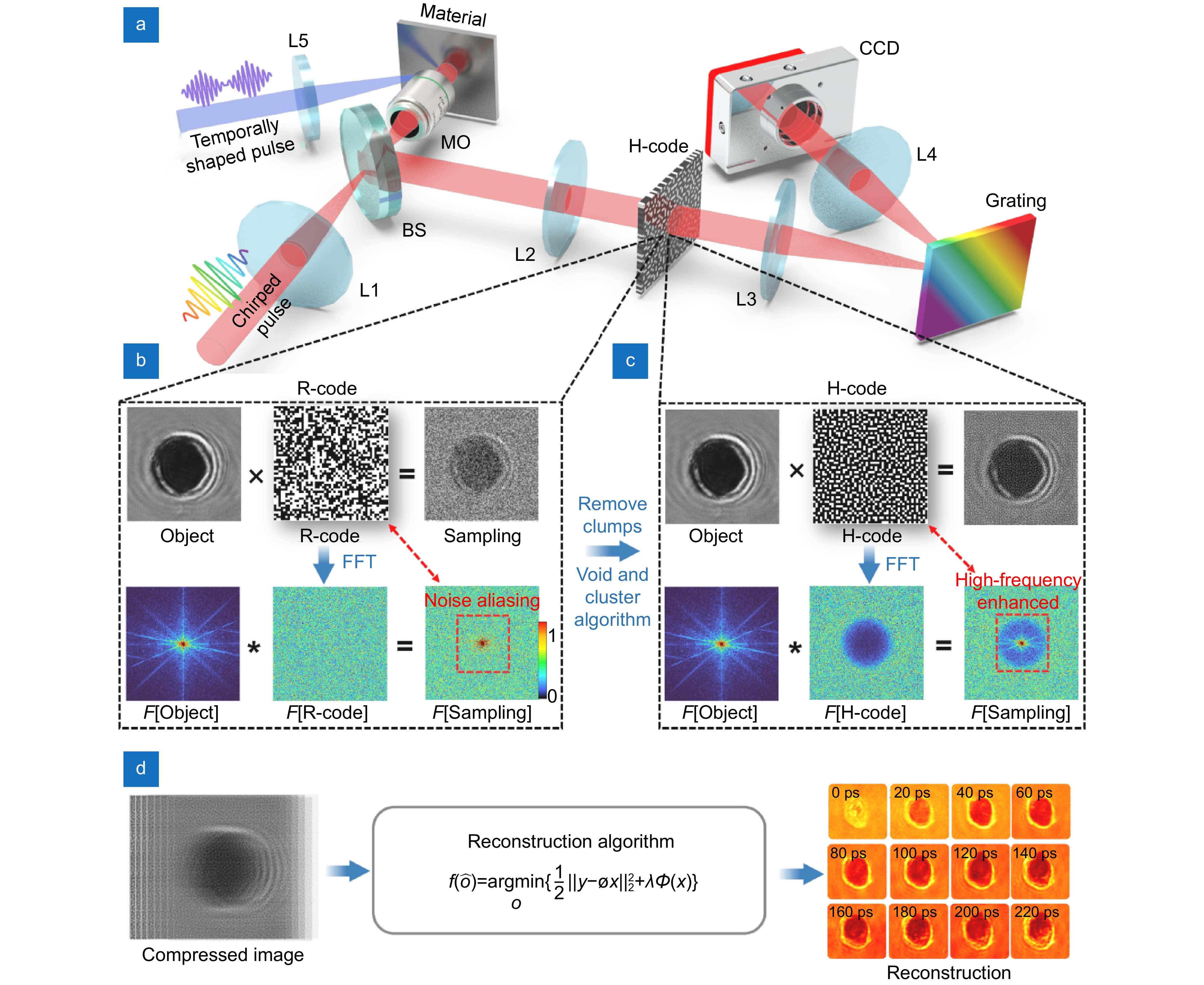 Opto-Electronic Advances_4