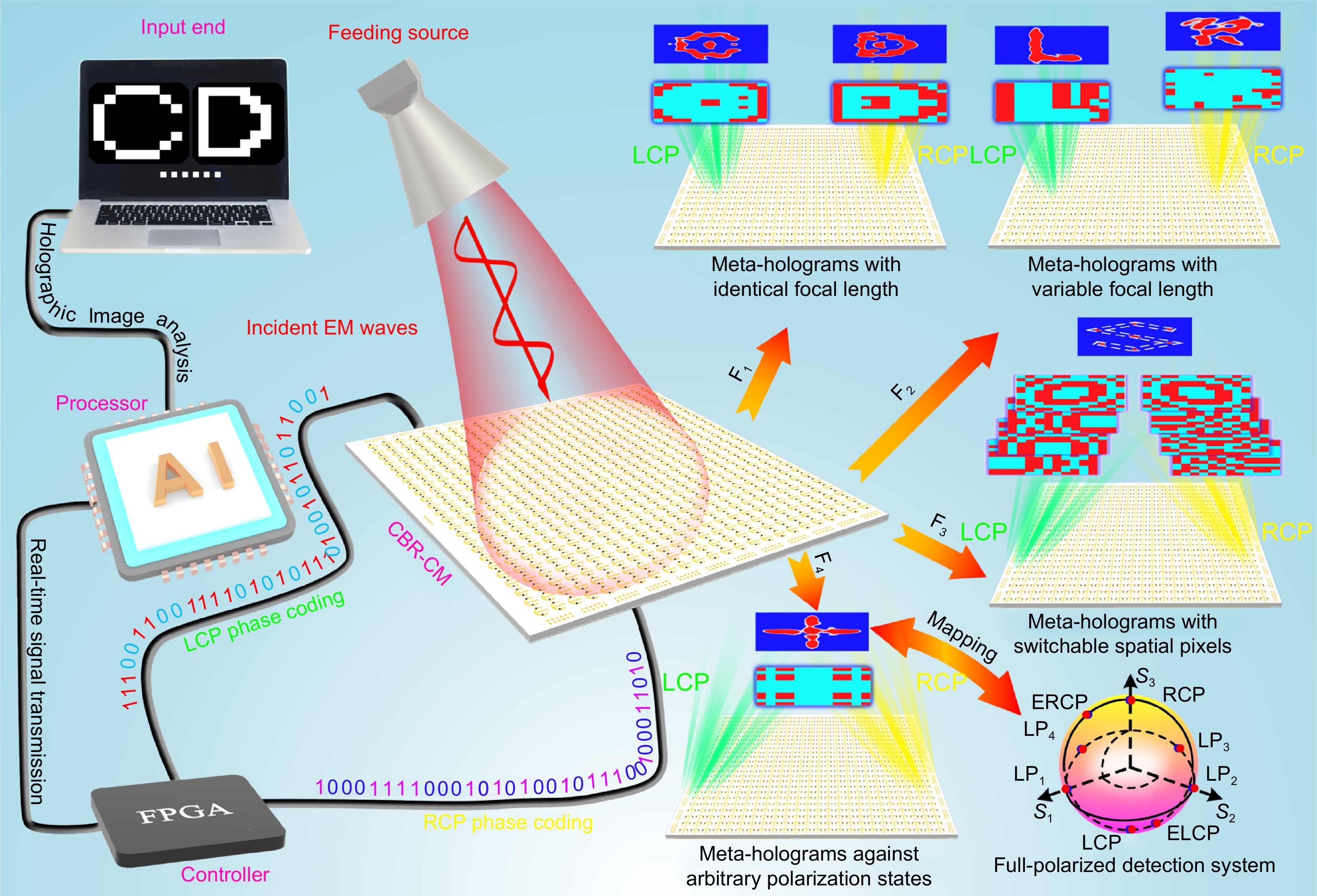 Opto-Electronic Advances_4