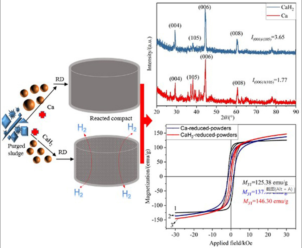 Journal of Rare Earths_3