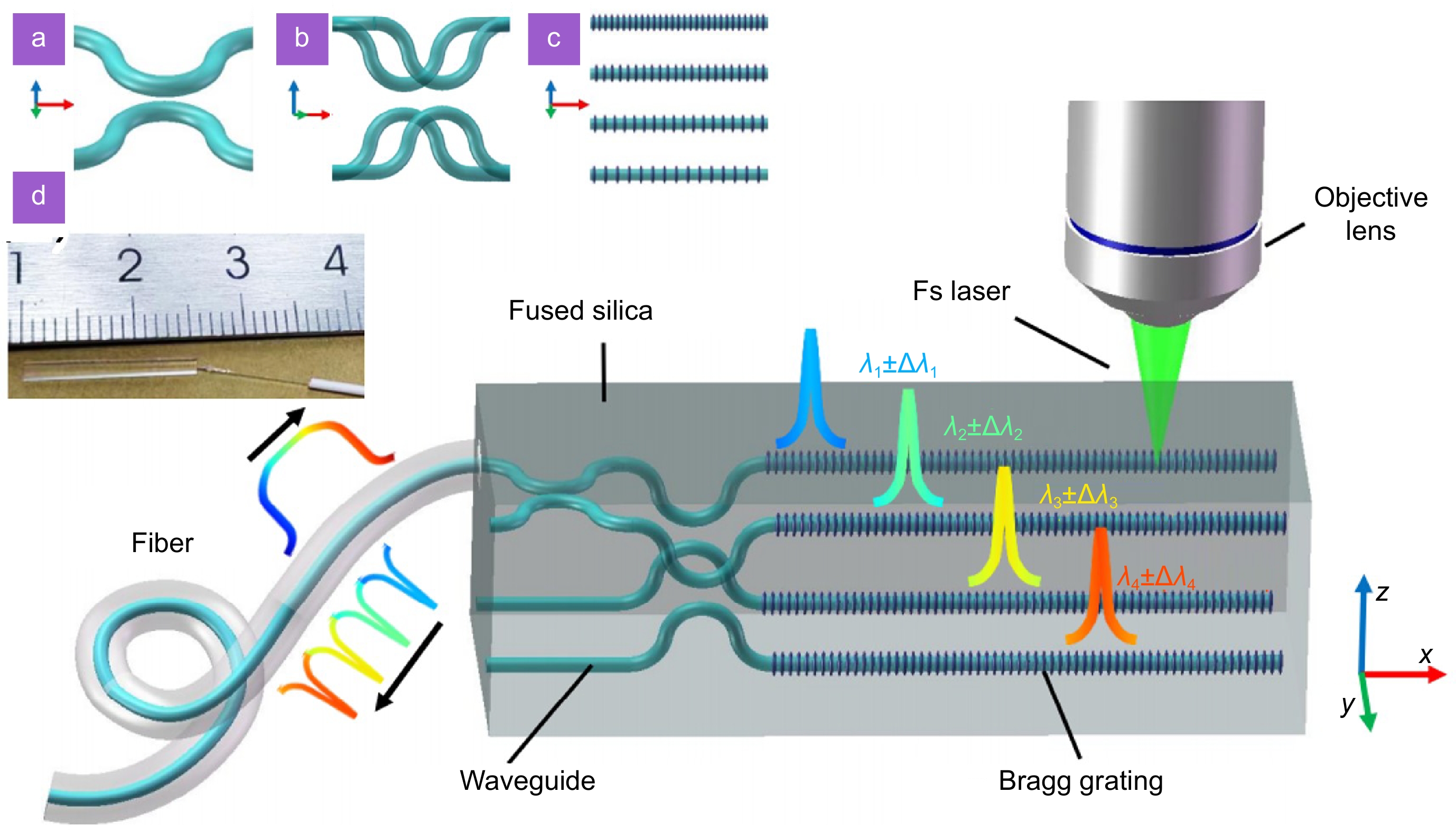 Opto-Electronic Science_4