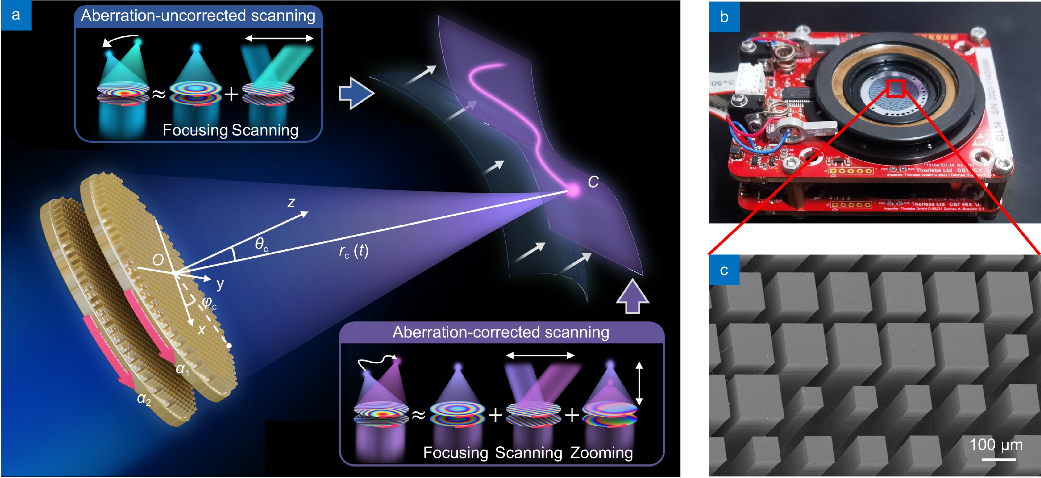 Opto-Electronic Advances_4