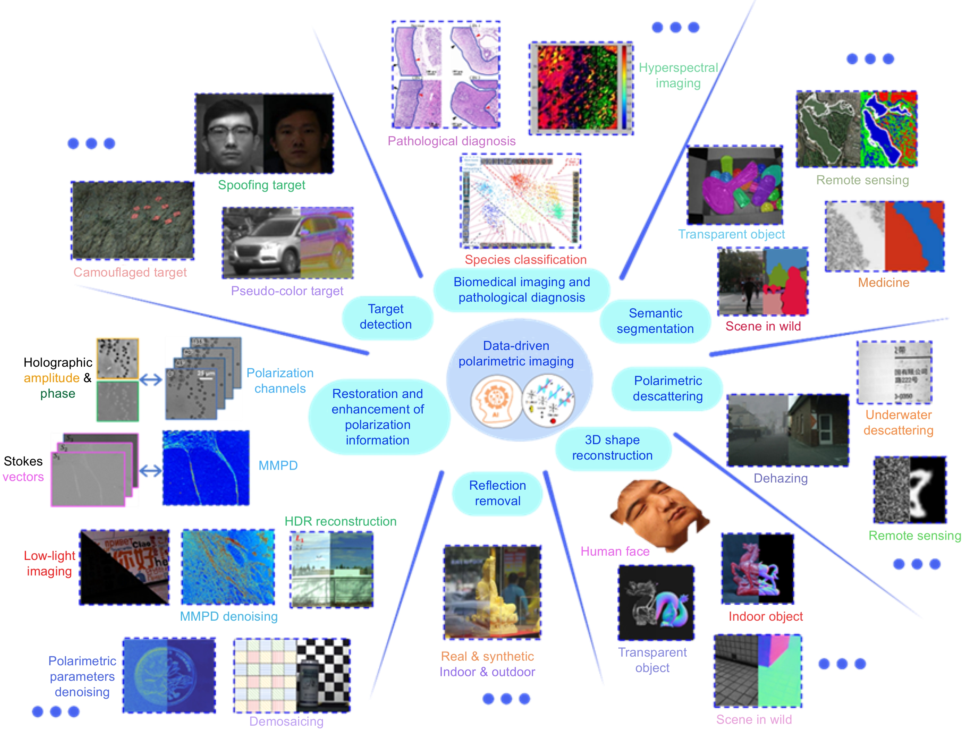 Opto-Electronic Advances_3