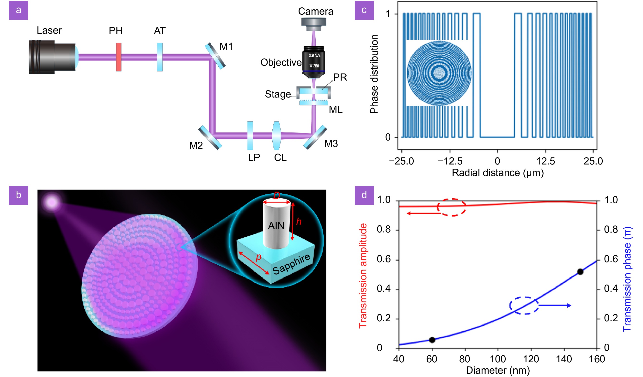 Opto-Electronic Science_3